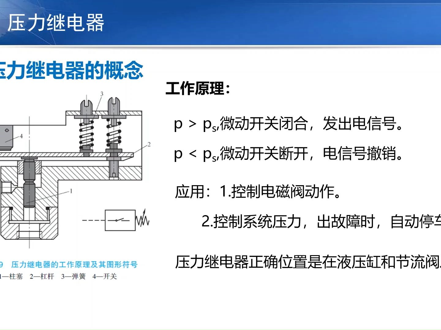 液压与气压传动 | 27压力继电器哔哩哔哩bilibili