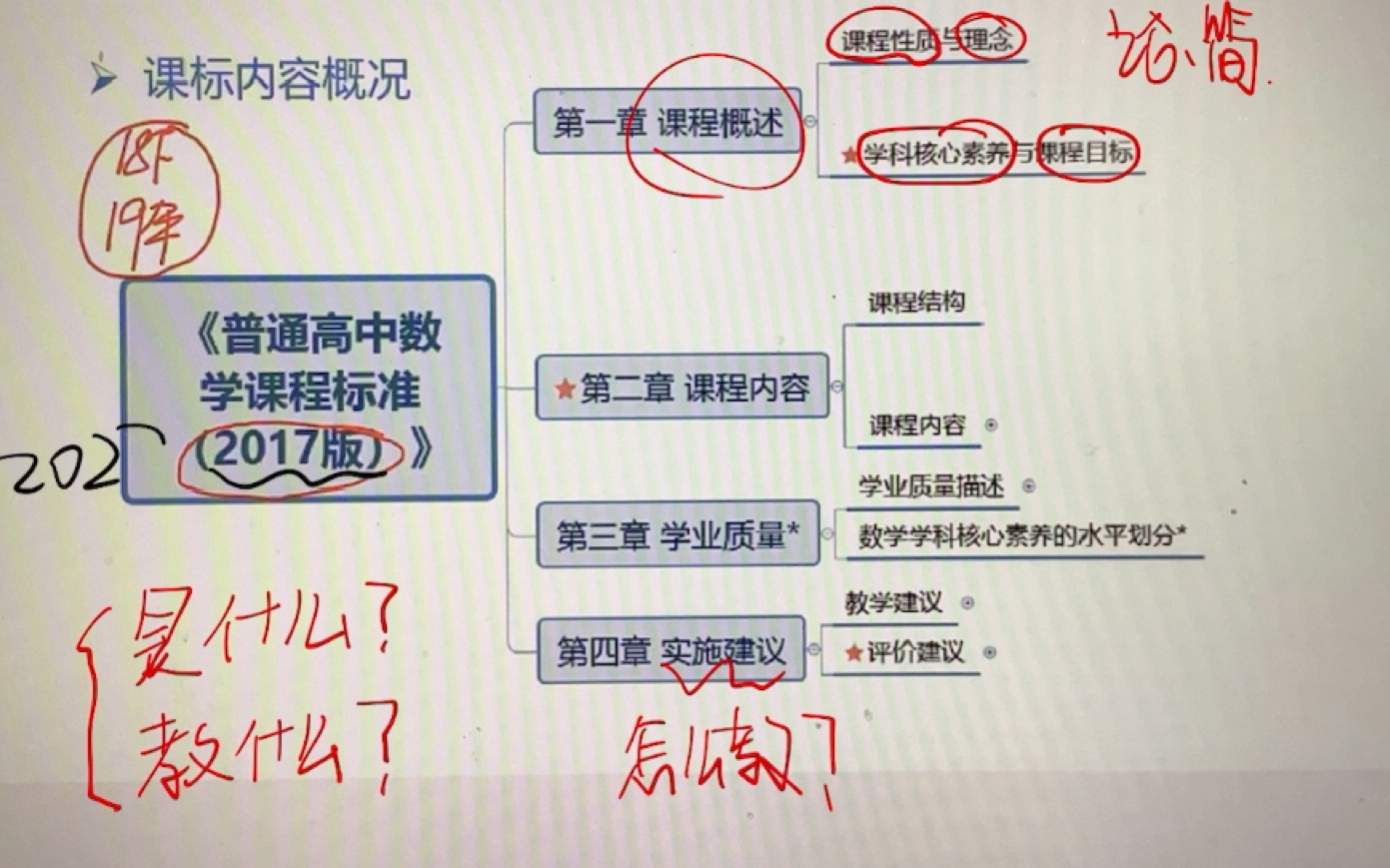 考教资需要了解的高中数学课标,你们记下了吗?哔哩哔哩bilibili