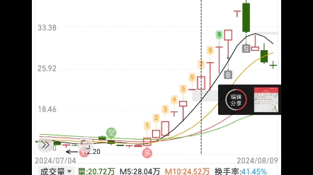 腾达科技哔哩哔哩bilibili