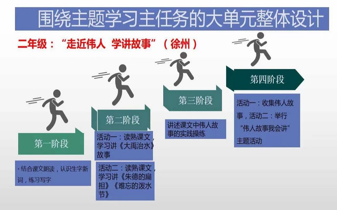 [图]吴忠豪：统编语文教材教学策略