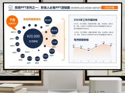 Download Video: 【领导夸爆，惊艳全场，PPT卷王，升职加薪】职场必备超高级工作汇报逻辑架构数据分析可视化市场调查分析PPT模板