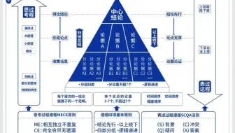 提升思考力：韩思工作室