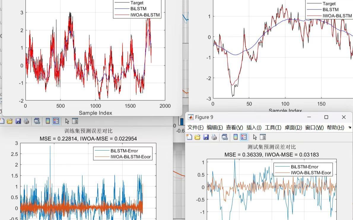 22双向长短期记忆网络(BiLSTM),改进的鲸鱼优化算法优化双向长短期记忆网络( IWOABILSTM),采用两种算法进行预测,基于MATLAB平台哔哩哔...