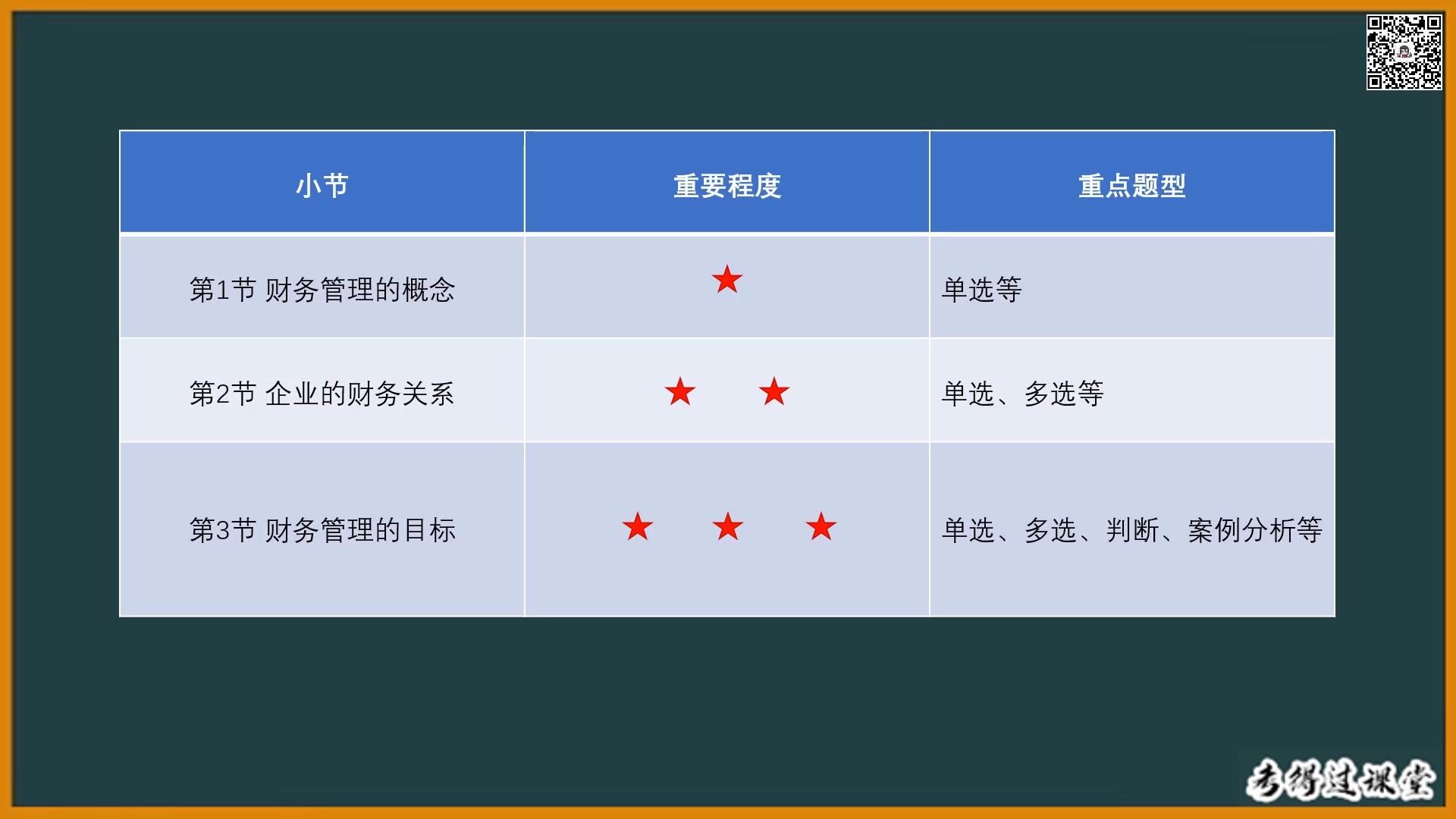 [图]《财务管理学》5小时速成课，期末复习/预习不挂科【考得过课堂】