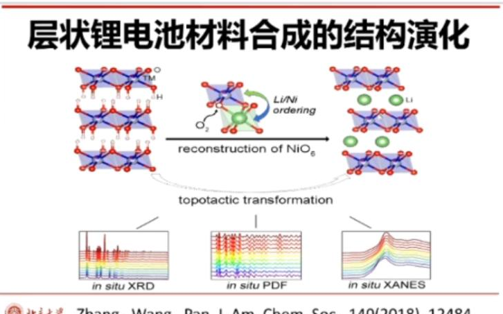 20210529北京大学潘锋新能源材料的结构化学与材料基因探索哔哩哔哩bilibili