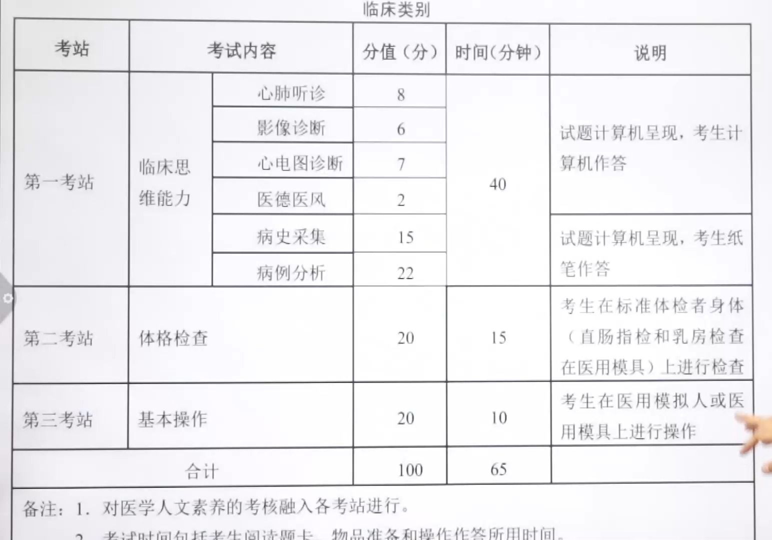 [图]24年新版大纲解读+考情解析