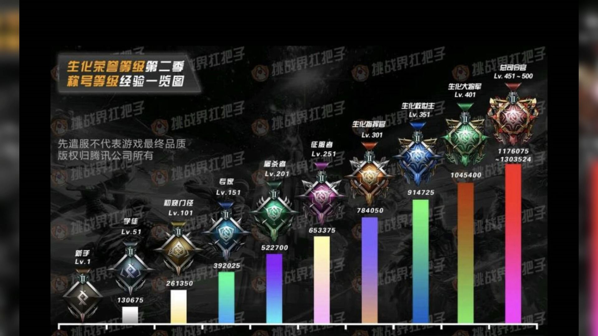 cf全新生化荣誉等级引发巨大争议!