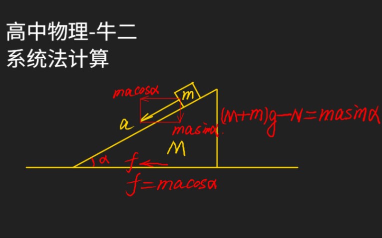 [图]高中物理牛顿第二定律系统法斜面受到摩擦力支持力计算