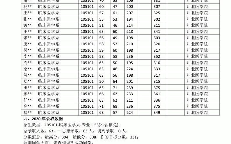 天津医科大学分数线_南京医科大学专业分数_天津财经大学分数