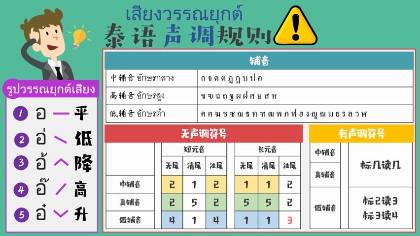 [图]【泰语学习】声调规则掌握