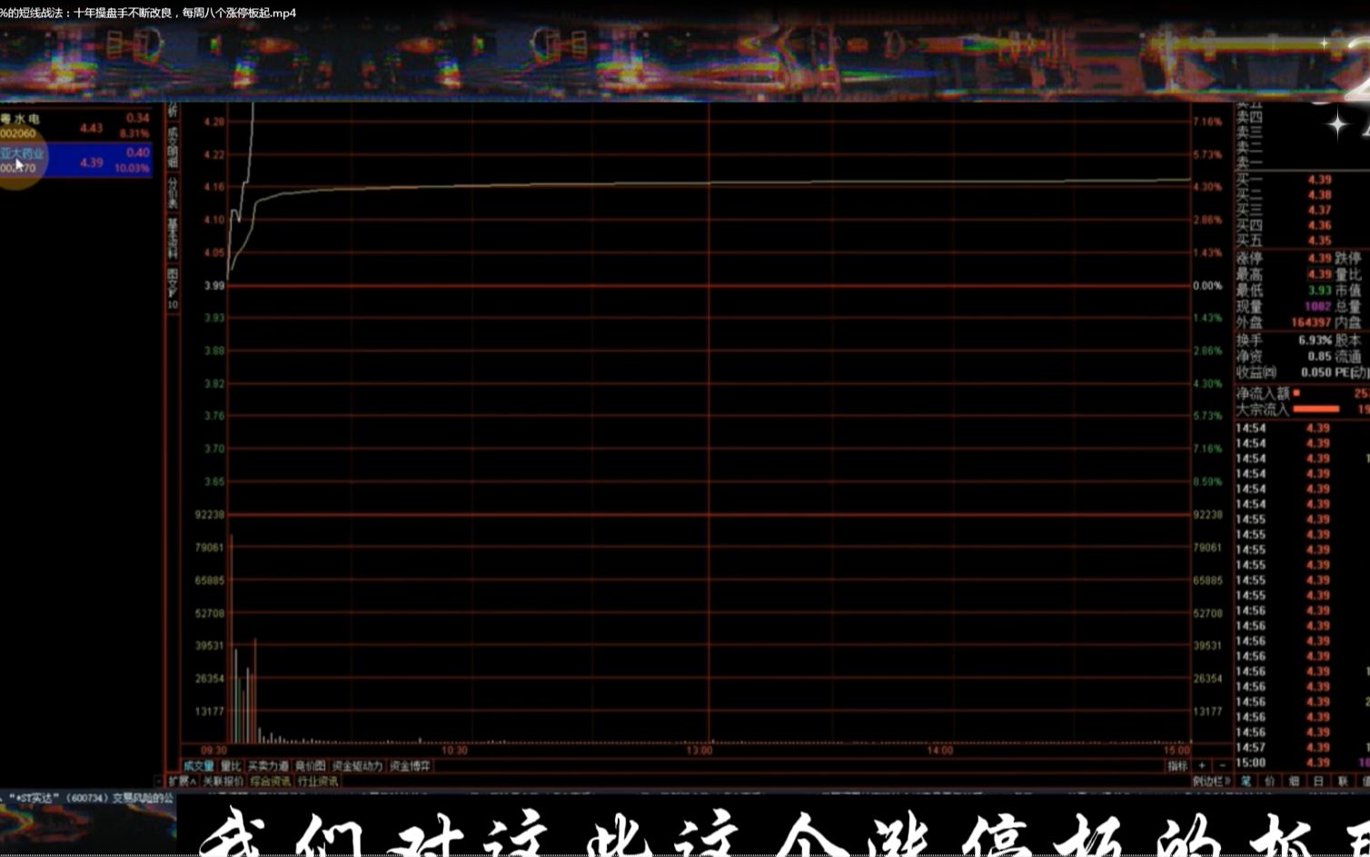 [图]准确率98%的短线战法：十年操盘手不断改良，每周八个涨停板起！