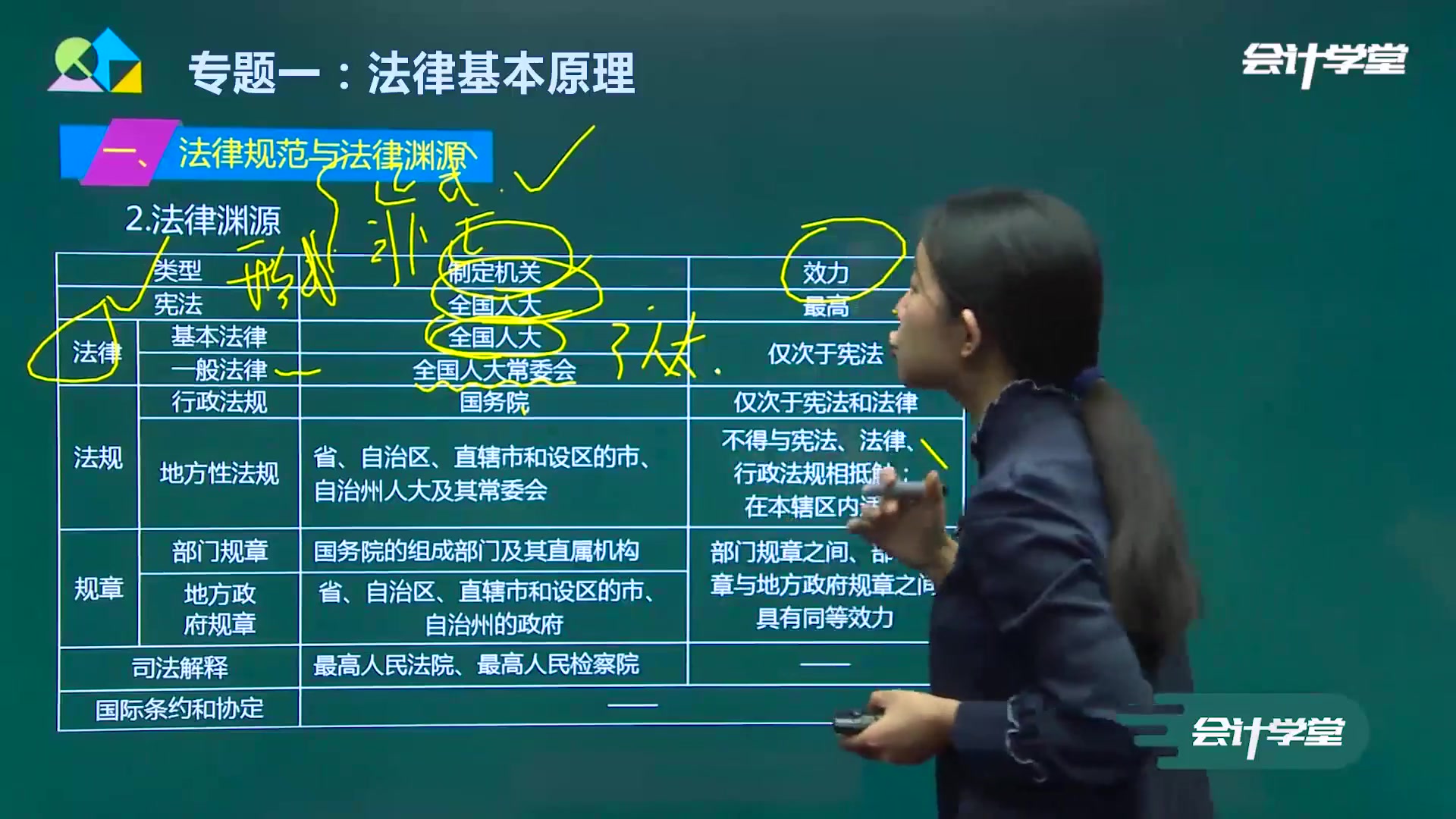 注册会计师培训网注册会计师审计教材注册会计师经济法题哔哩哔哩bilibili