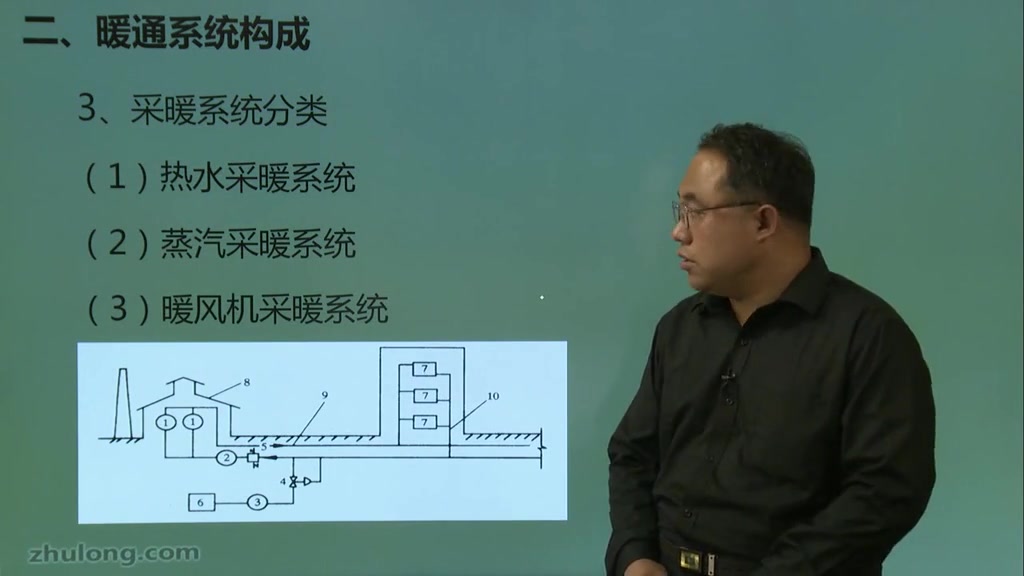 02建筑暖通施工图识读哔哩哔哩bilibili