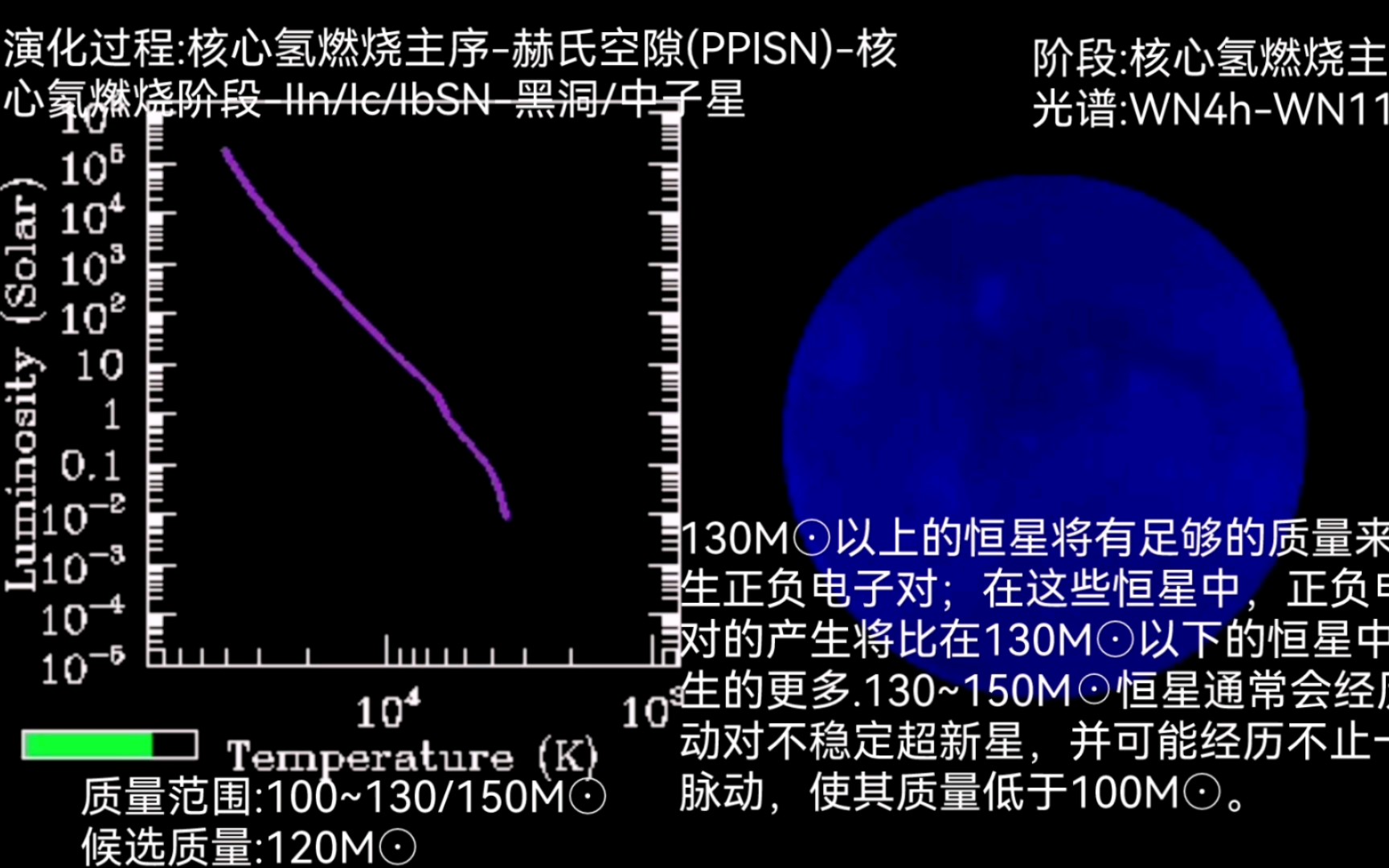 【科普】脉冲不稳定对超新星、光致蜕变超新星和不稳定对超新星的形成条件、原理、特征及演化.哔哩哔哩bilibili