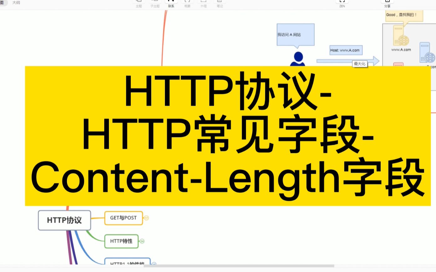 HTTP协议HTTP常见字段ContentLength字段哔哩哔哩bilibili