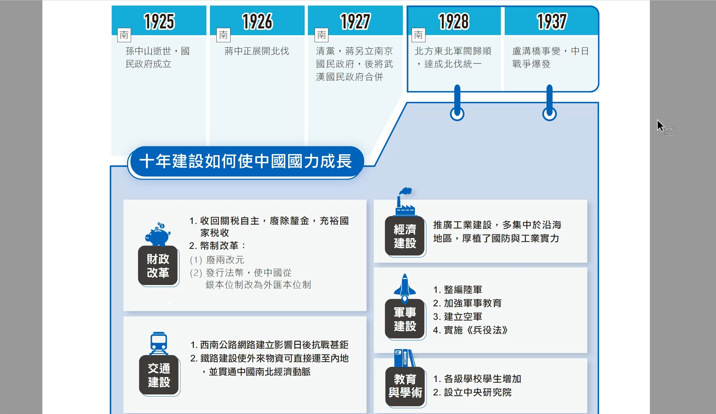 台湾南一版高中历史课本谈民国十年经济建设时期哔哩哔哩bilibili