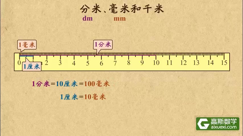 [图]1-6年级可分享（全）---高斯数学爆火小学动画，孩子轻松学数学---三年级