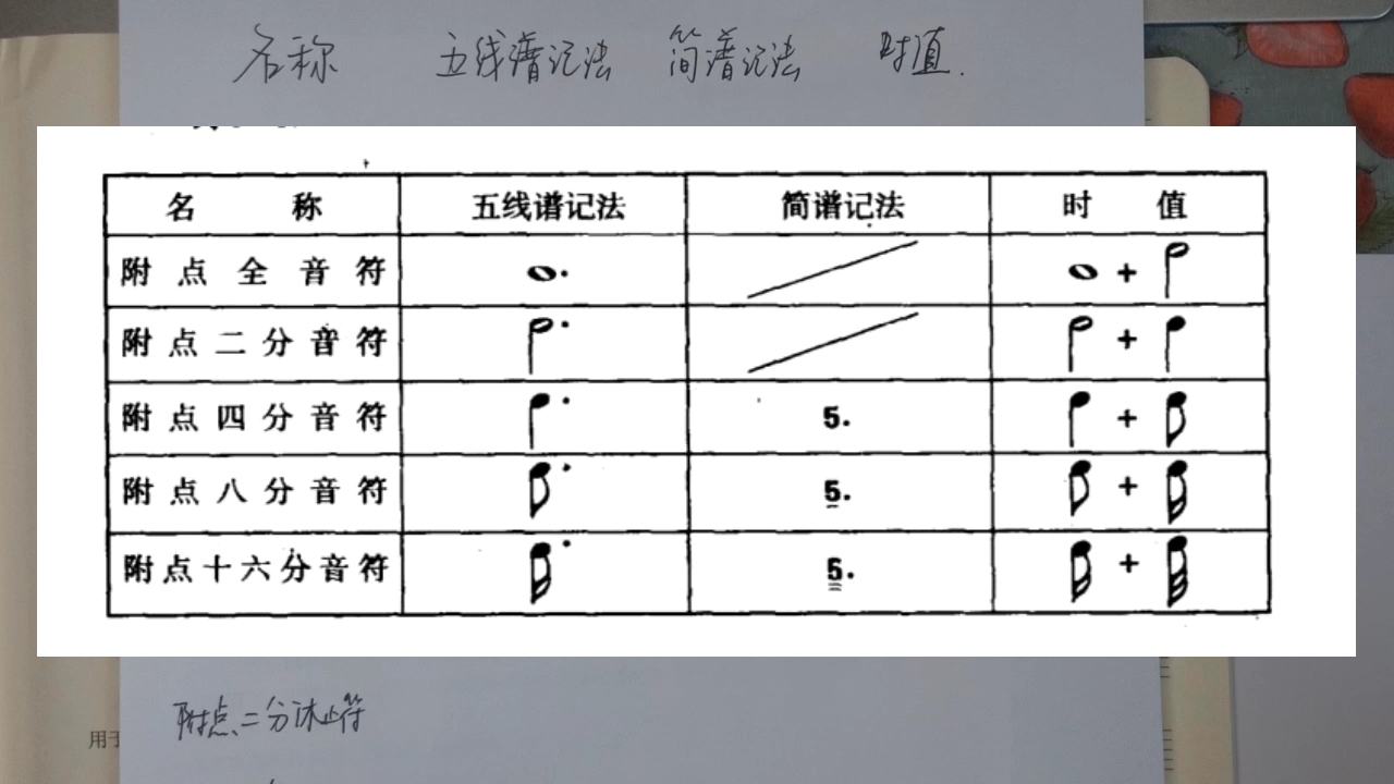 乐理讲解音的长短2