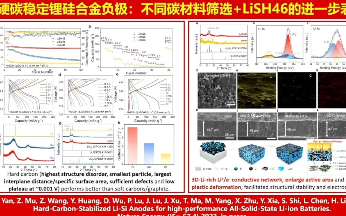 [图]20230720-中国科学院物理研究所吴凡-硫化物全固态电池技术及材料