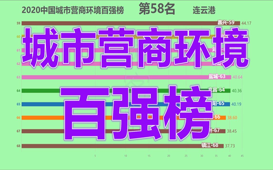 [图]2020中国城市营商环境百强榜!