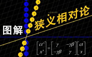 Tải video: 差一点，就狭义相对论 | 洛伦兹变换(LT) P2