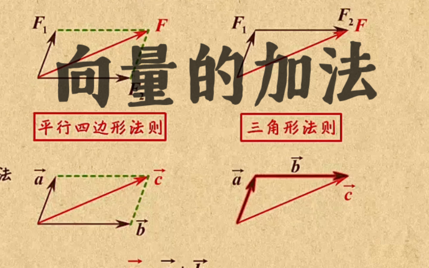 高中数学|【第二章 平面向量】2 向量的加法哔哩哔哩bilibili