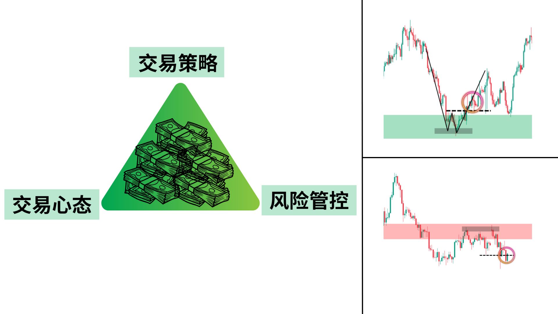 终极技术分析策略(我永久使用的交易策略模型&交易思维哔哩哔哩bilibili