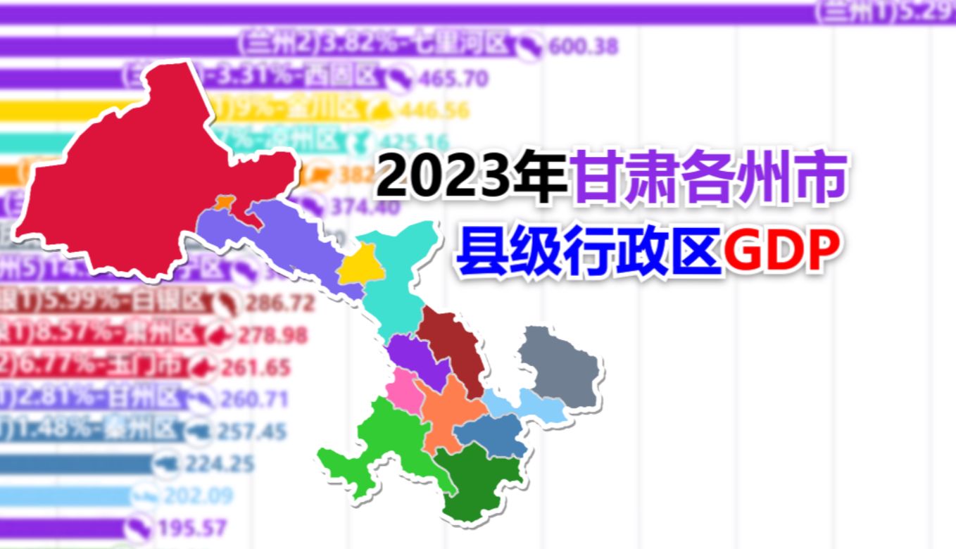 负增长全在兰州——2023年甘肃各州市县级行政区GDP排行【数据可视化】哔哩哔哩bilibili