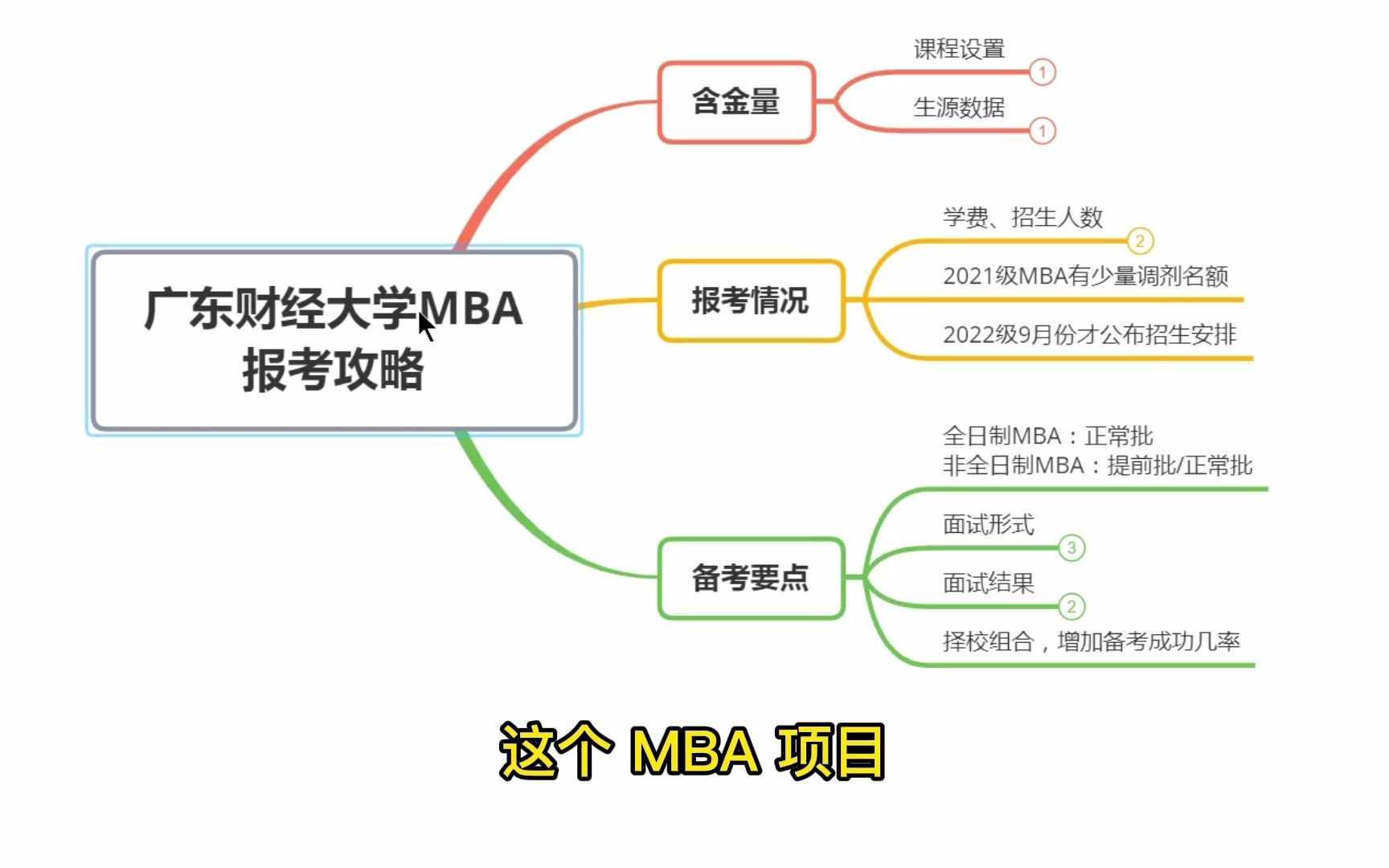 广东财经大学MBA报考攻略(上):含金量及考情分析哔哩哔哩bilibili