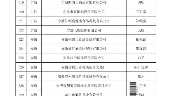 中华人民共和国商务部中华老字号名录哔哩哔哩bilibili