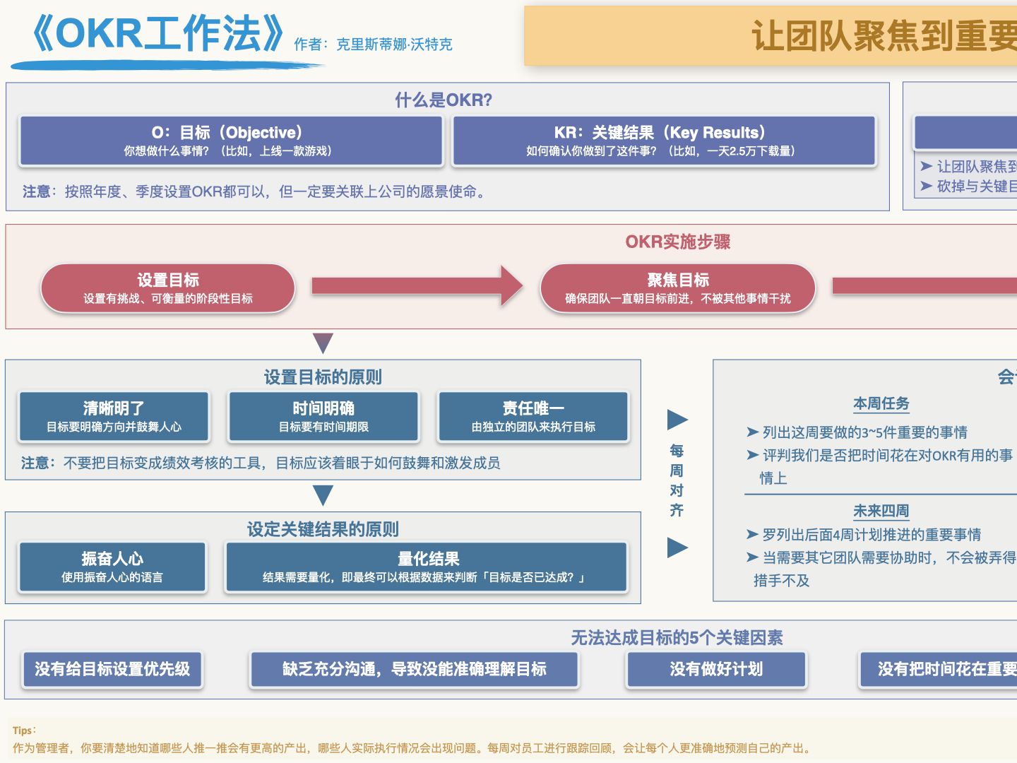 OKR工作法哔哩哔哩bilibili