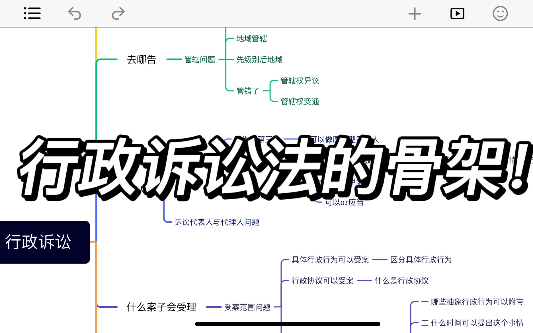 [图]「法考」行政诉讼体系搭建！行政诉讼划重点！