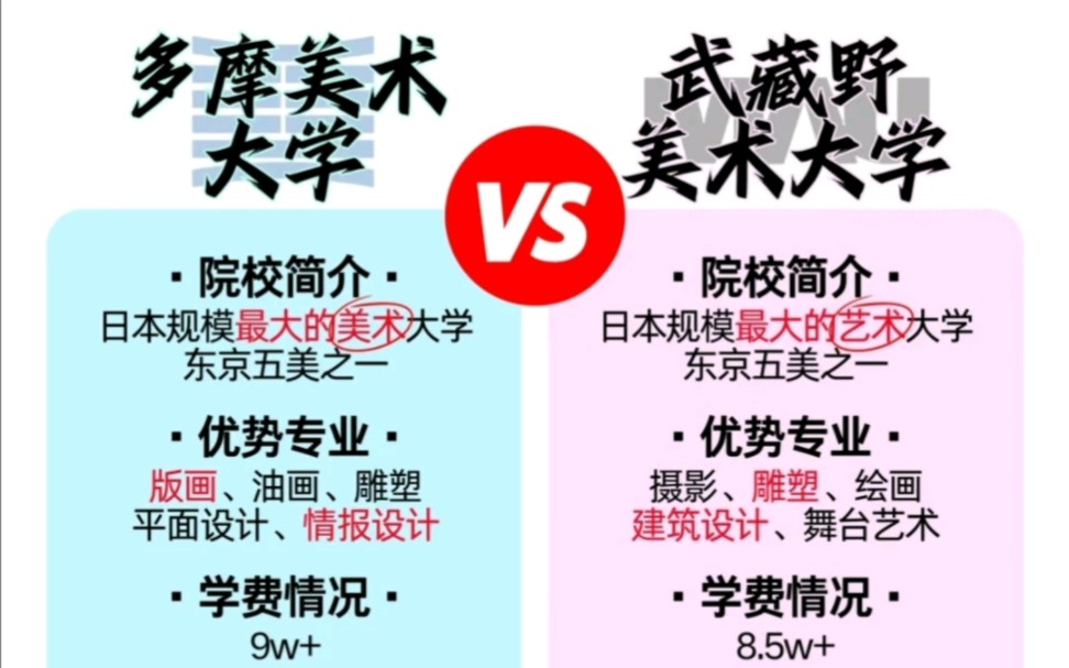 日本艺术留学攻略!如何在多摩VS武藏野做出最佳选择?哔哩哔哩bilibili