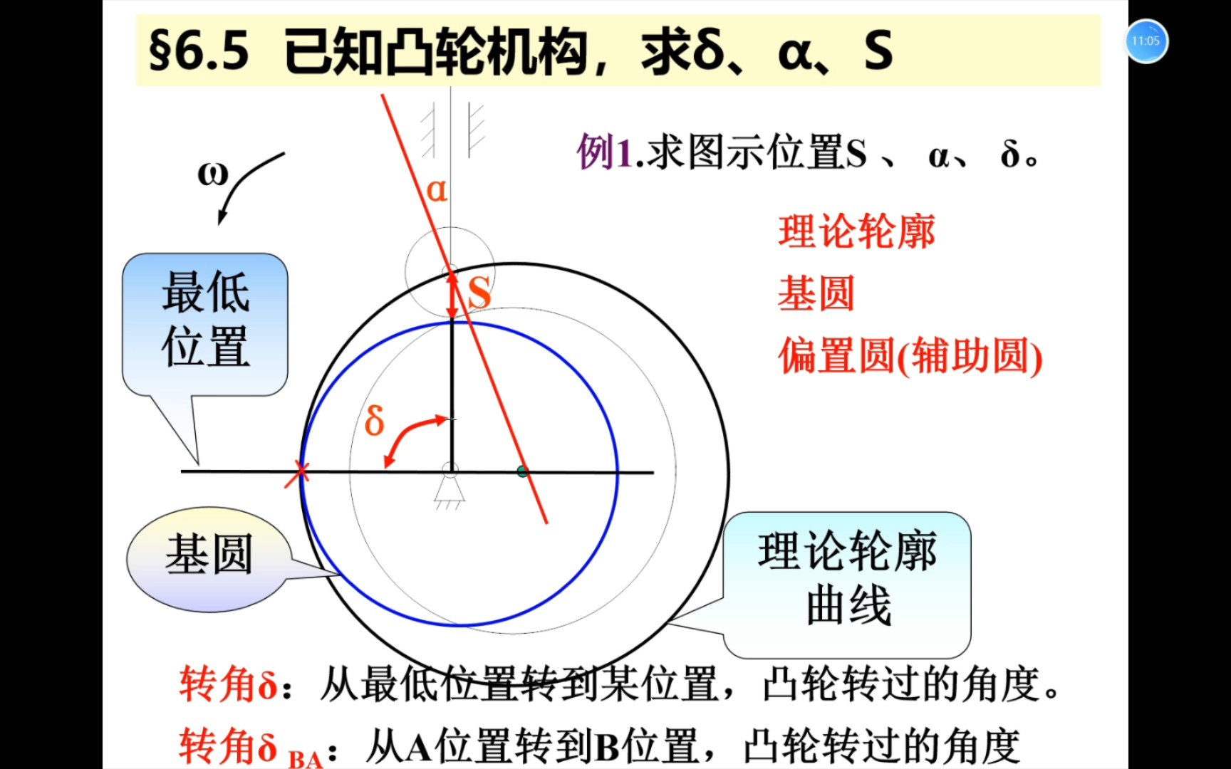 机械设计基础对心凸轮的位移压力角转角的找法15分钟包会