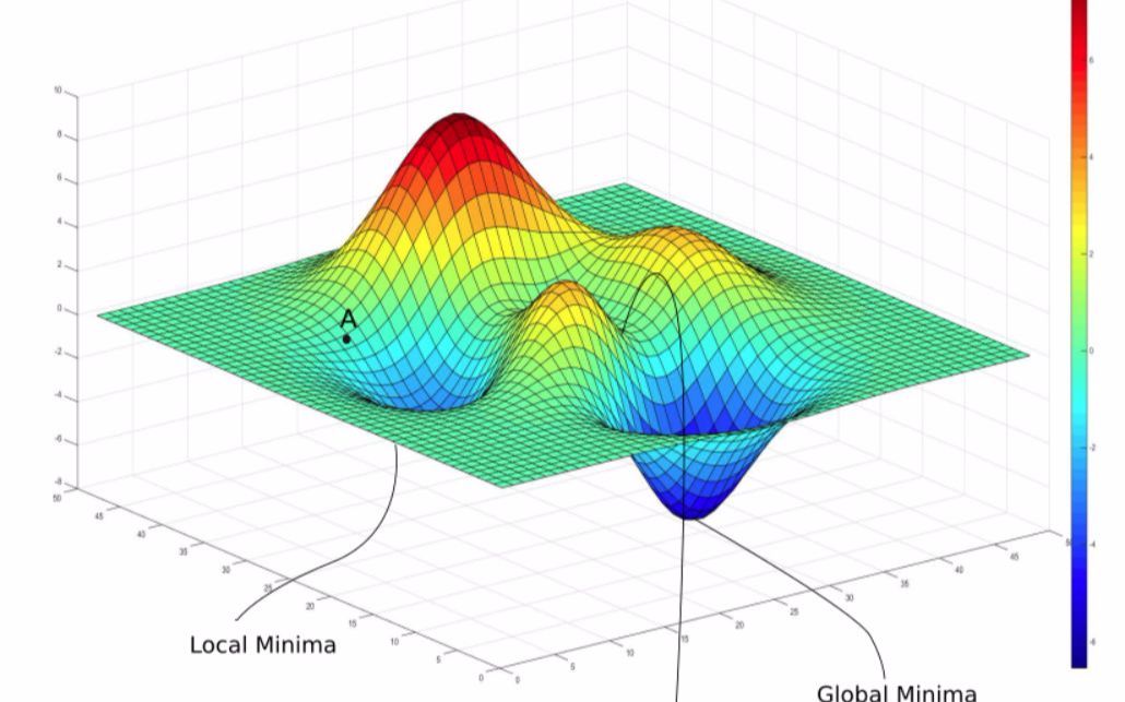 机器学习之凸优化