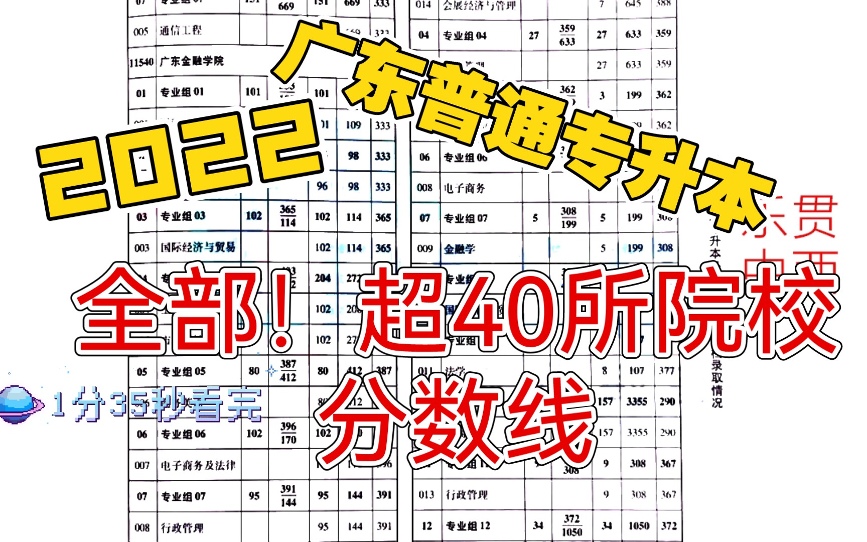 1分35秒看完!全!2022年广东普通专升本原专插本 超40所本科院校 含提前批 普通批 建档立卡批各专业分数线 仅供参考哔哩哔哩bilibili