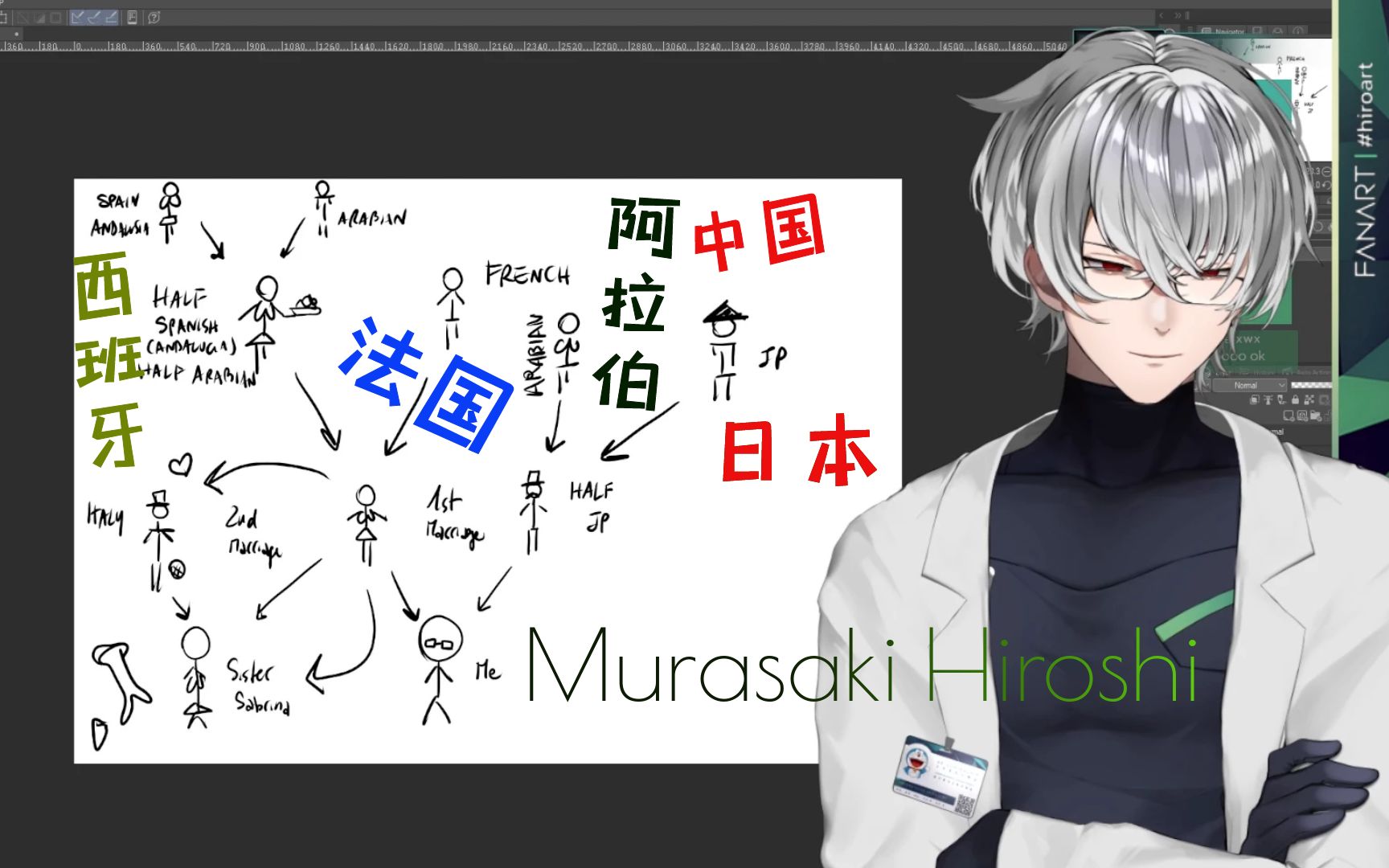 “主播英语什么口音?”一图读懂! Sensei家谱3.0 |Murasaki Hiroshi【熟/切】哔哩哔哩bilibili