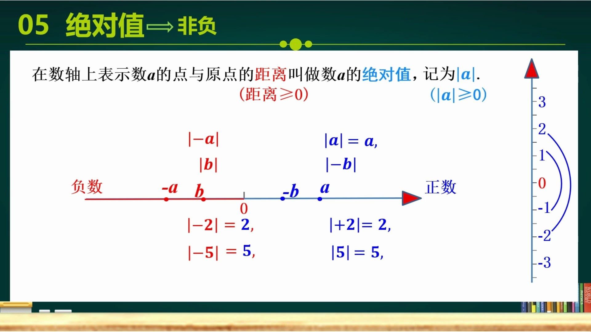 绝对值符号怎么打，电脑绝对值符号怎么打