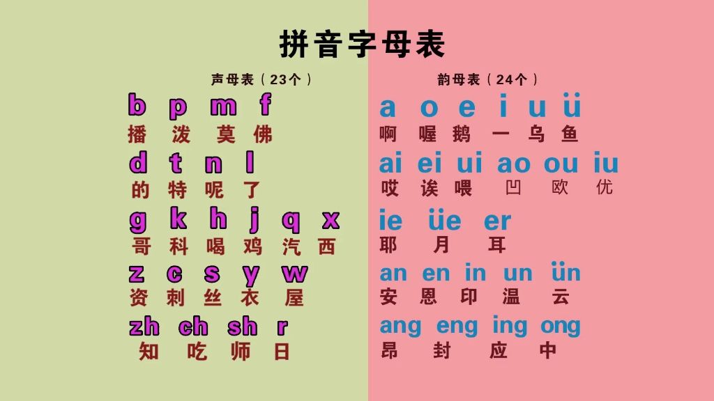 汉语拼音字母表零基础入门教学,韵母的正确发音和声调读法