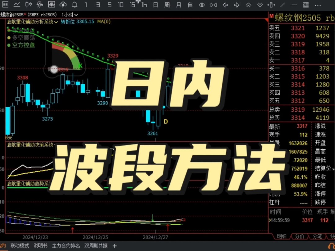 每天一个小技巧,期货日内波段做多方法#顺势而为# #期货程序化# #期货故事# #期货指标# #期货投资圈# #期货投资# #期货交易# #期货# #今日看盘哔哩哔...