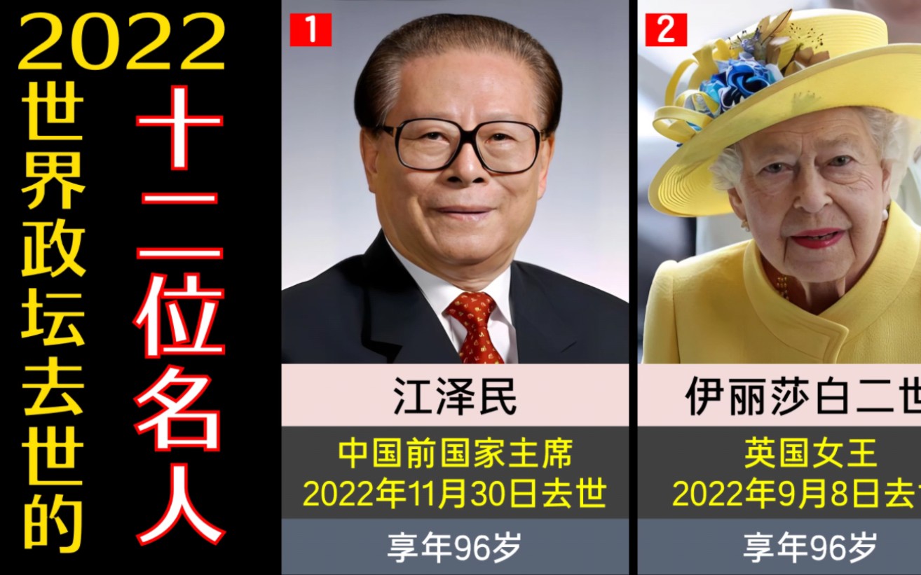 2022世界政坛去世的十二位名人,再次悼念江泽民同志哔哩哔哩bilibili