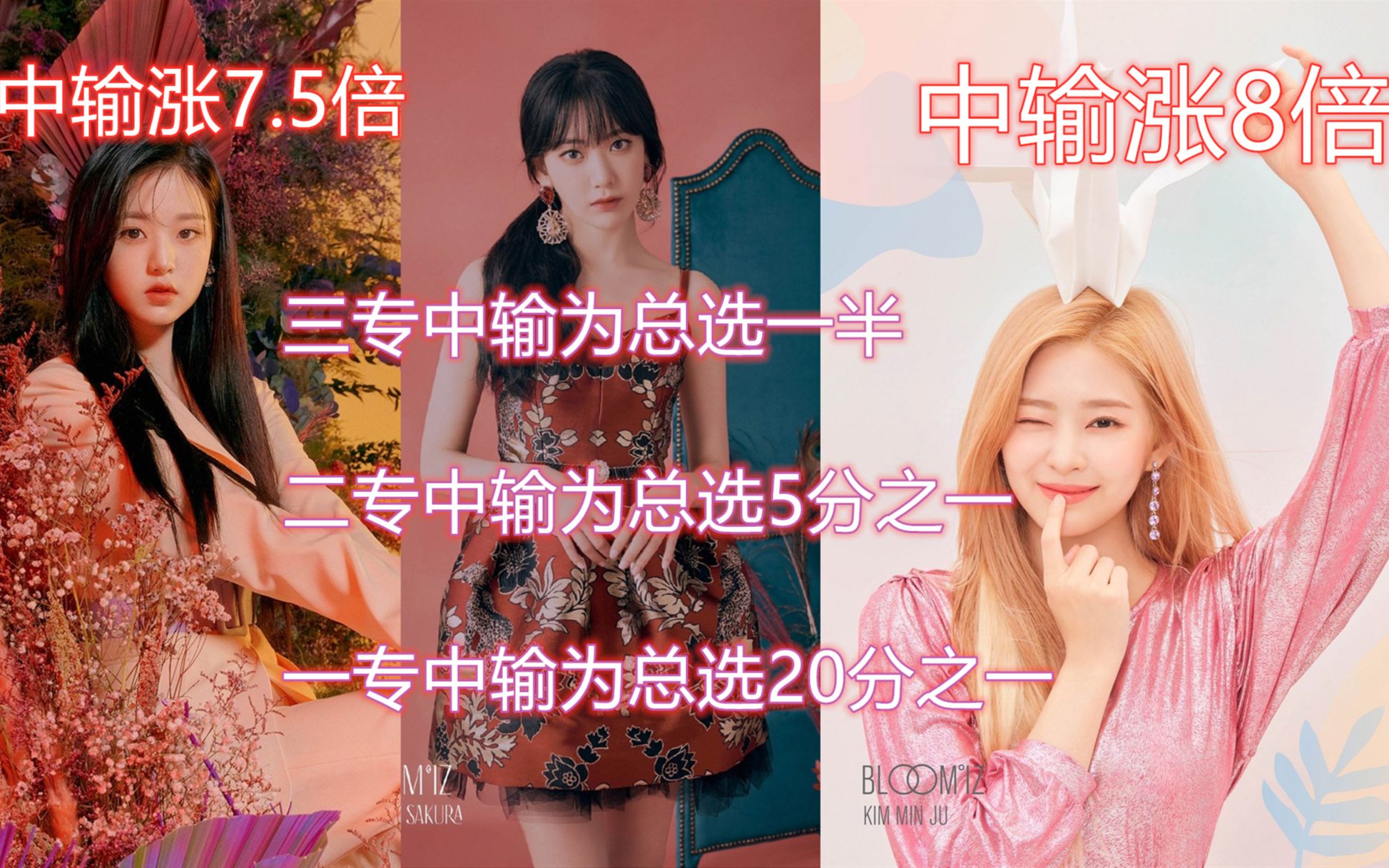 izone中输排名--宫脇咲良粉丝抵制izone?中输只有总选一半.