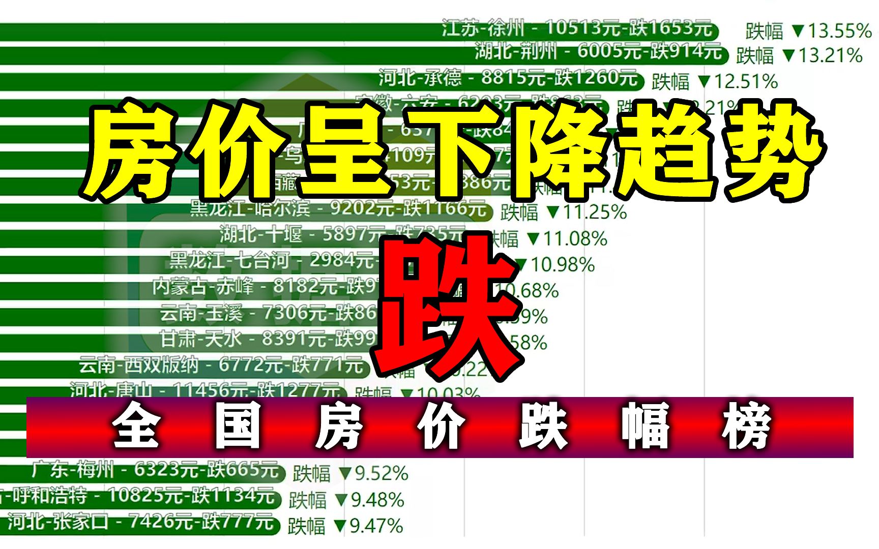 房价呈下降趋势!全国房价跌幅榜排名哔哩哔哩bilibili