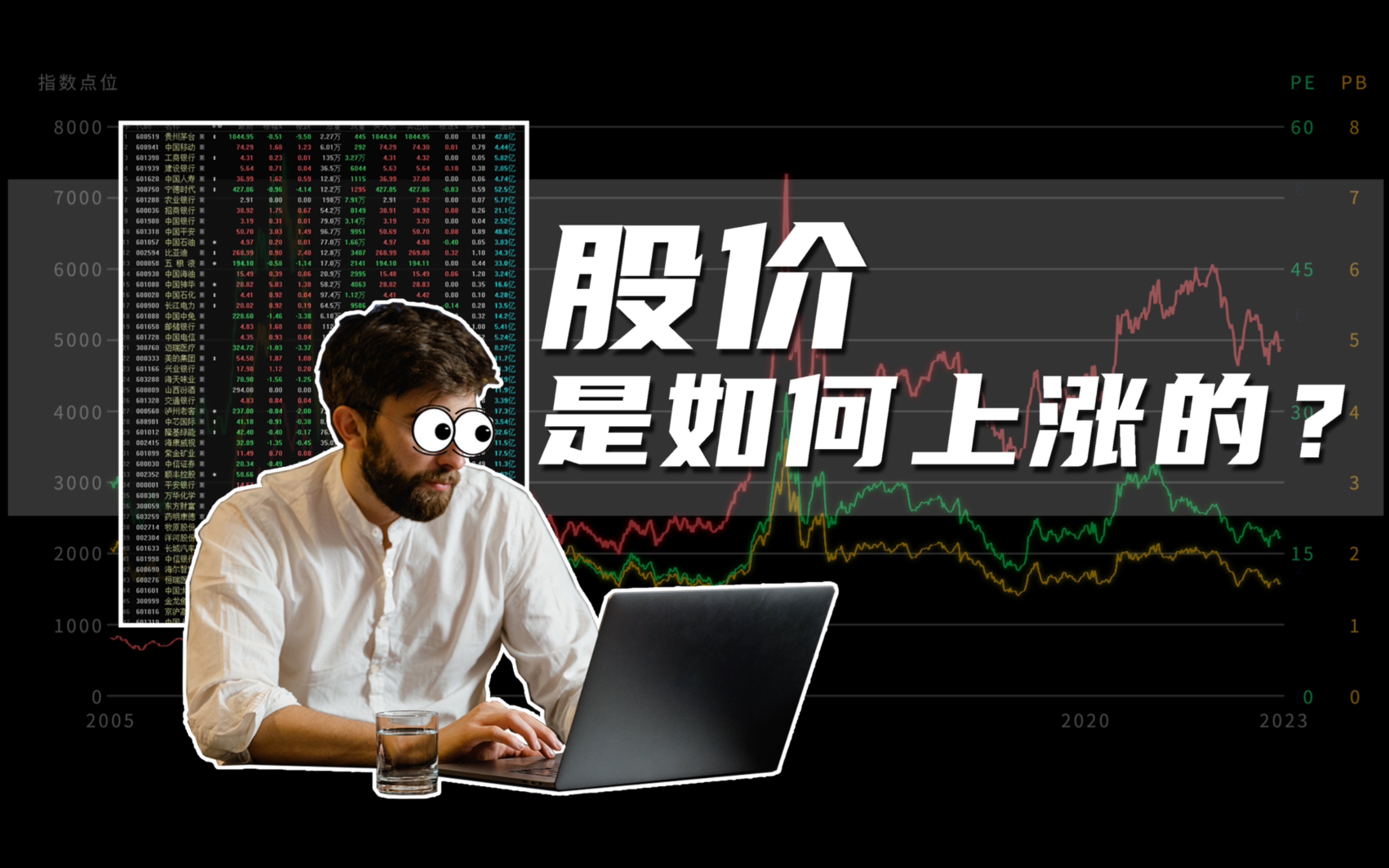 散户入门必看:股价是如何上涨的?哔哩哔哩bilibili