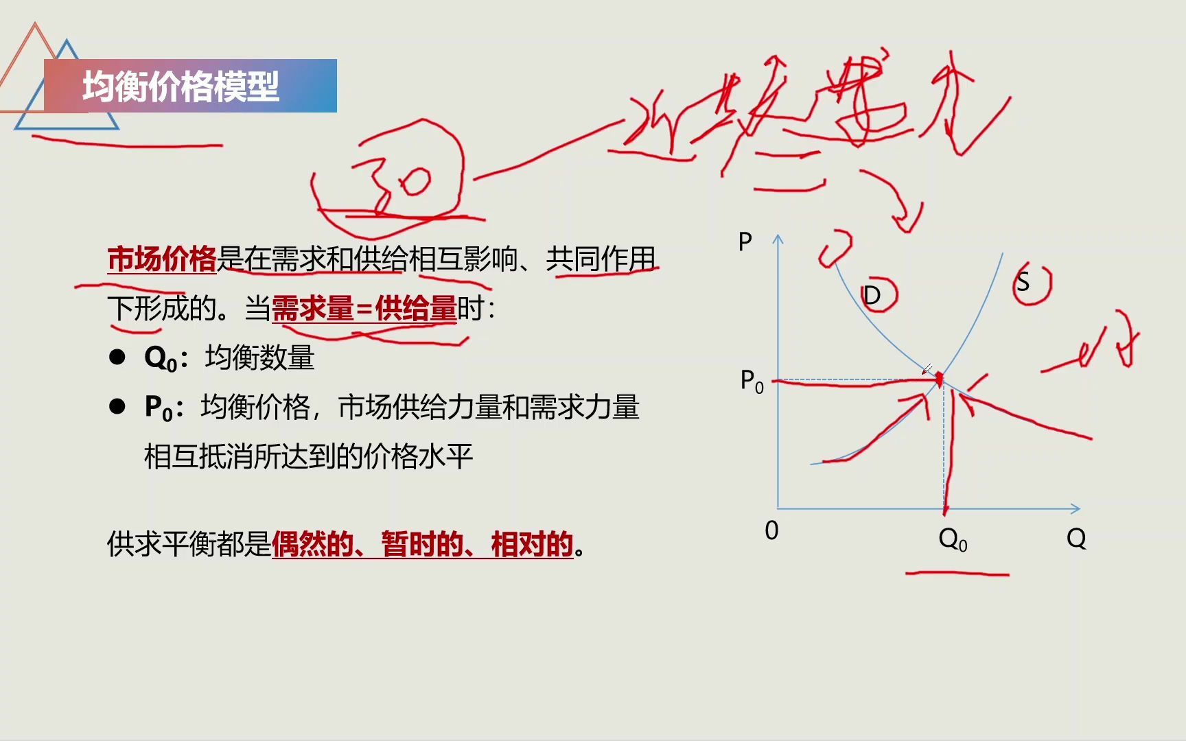 2022年中级经济师 经济基础第一章 需求和供给、均衡价格与弹性(2)哔哩哔哩bilibili