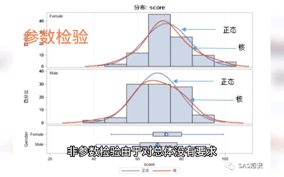 名词解释:参数检验哔哩哔哩bilibili