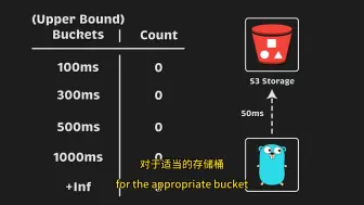 Download Video: Kubernetes中的Web性能基准Rust (Actix) vs. Go (Golang)