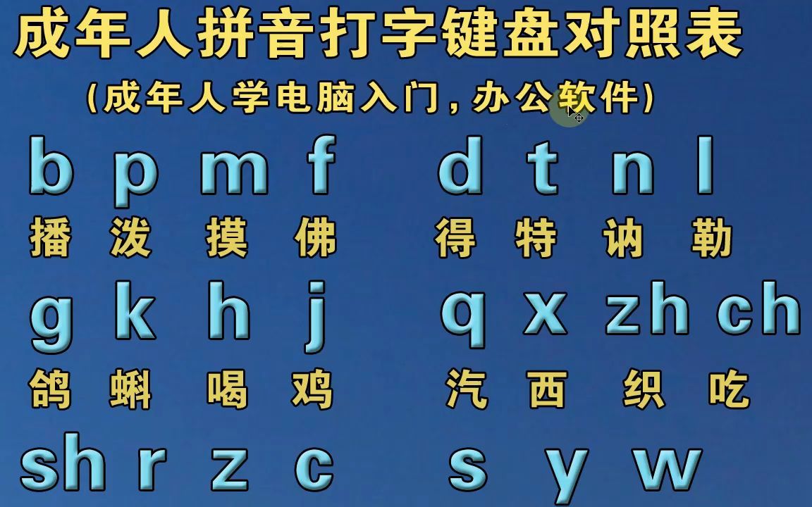 成人拼音打字入门教学,零基础学汉语拼音字母表,打字训练入门哔哩哔哩bilibili