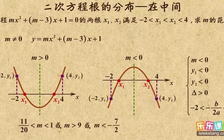 [图]《16》二次方程根的分布