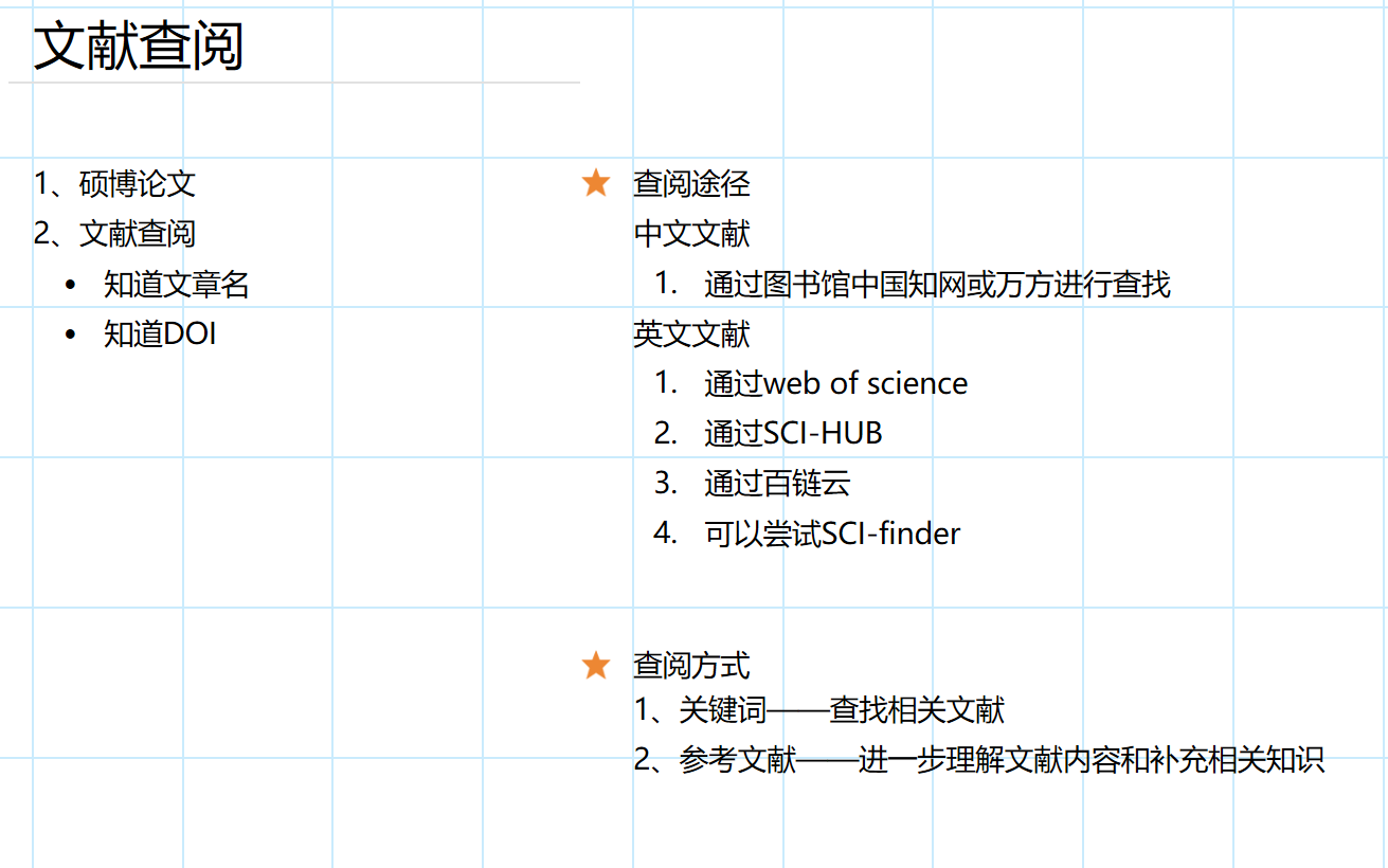 【如何查阅文献】新入学?不知道怎么查阅文献?看这!哔哩哔哩bilibili